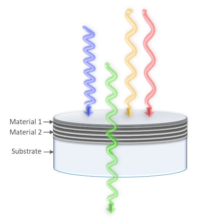 What are thinfilm optical filters? Alluxa