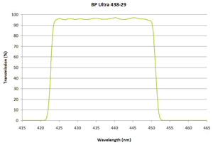 Alluxa Ultra Bandpass Optical Filter Plot 1