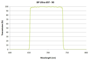 Alluxa Ultra Bandpass Optical Filter Plot 2