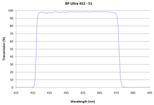 Alluxa Ultra Bandpass Optical Filter Plot 4