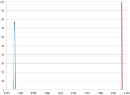 Ultra-Narrowband Optical Bandpass Filters with Large Format and Improved Temperature Stability Figure 3b