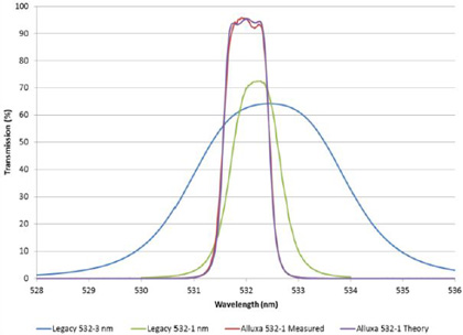 Ultra-Narrowband Optical Bandpass Filters with Large Format and Improved Temperature Stability Figure 4