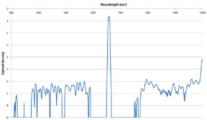 Ultra-Narrowband Optical Bandpass Filters with Large Format and Improved Temperature Stability Figure 6