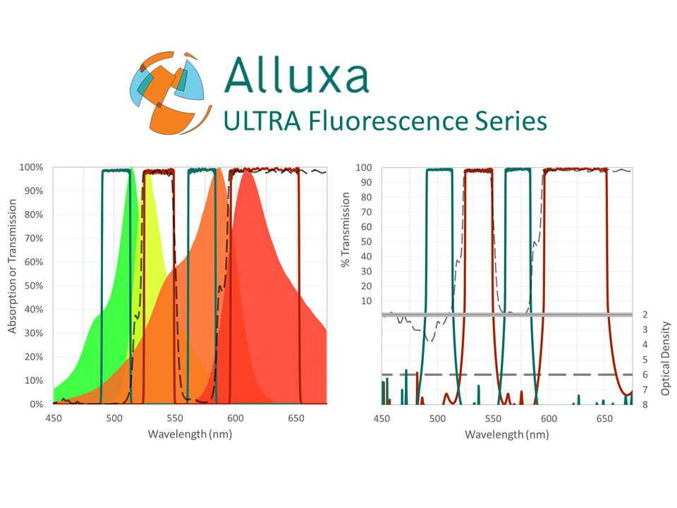 Alluxa ULTRA Fluorescence Series