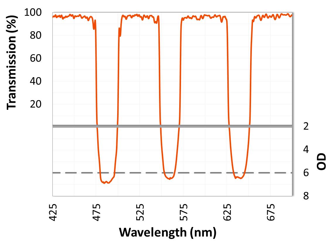 Notch Filters - ULTRA Series Optical Filters - Alluxa