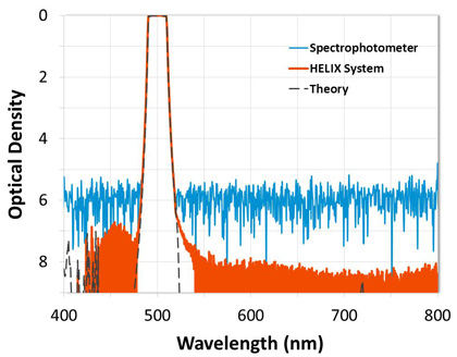 Alluxa HELIX Spectral Analysis System OD8 bandpass filter scan