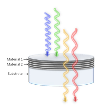 longpass edge filters block shorter wavelengths while transmitting longer ones