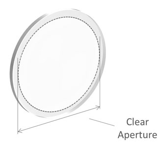 Diagram showing wedge angle and parallelism.