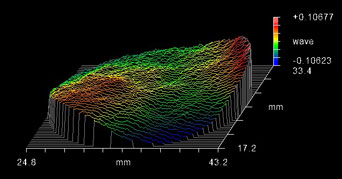 notch filters block a range of wavelengths while transmitting the light on either side