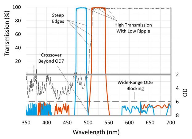 Figure 2a. Important optical filter properties.