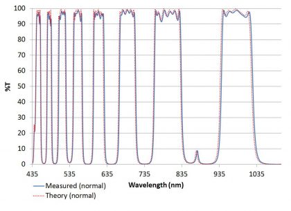 Eight band dichroic filter from Alluxa Ultra Series