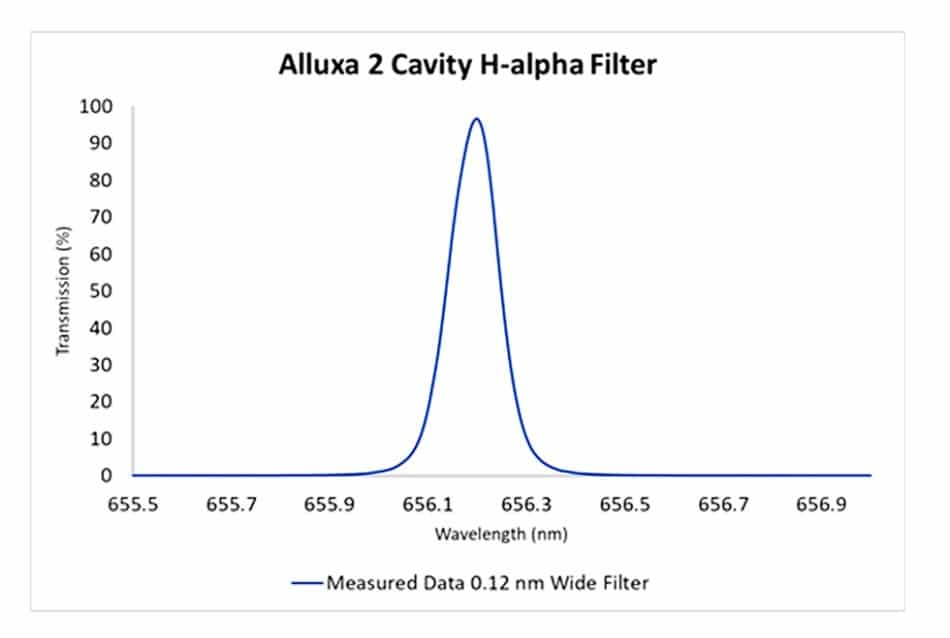 Alluxa 2 Cavity H-alpha Filter Alluxa 2 Cavity H-alpha Filter